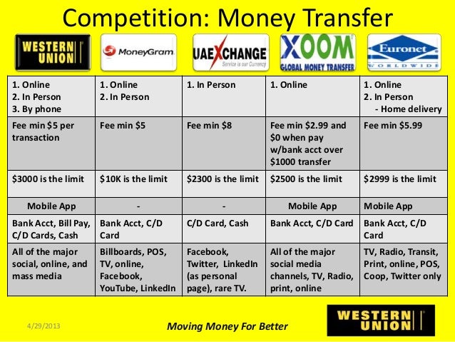 How to do a quick messy bun with thin hair How to receive money through western union in india